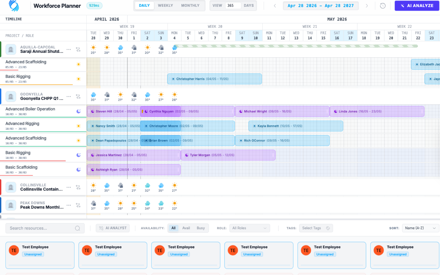 Workforce planning timeline screenshot